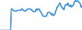 Indicator: Market Hotness:: Median Listing Price in Springfield, IL (CBSA)