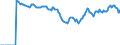 Indicator: Market Hotness:: Median Listing Price Versus the United States in Springfield, IL (CBSA)