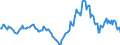 Indicator: Market Hotness:: Median Listing Price in Springfield, IL (CBSA)