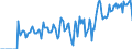 Indicator: Market Hotness:: Supply Score in Springfield, IL (CBSA)