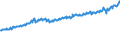 Indicator: Total Quarterly Wages in Springfield, IL (MSA): 