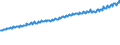 Indicator: Average Weekly Wages for Employees in Total Covered Establishments in Springfield, IL (MSA): 