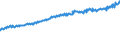 Indicator: Average Weekly Wages for Employees in: Federal Government Establishments in Springfield, IL (MSA)