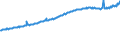 Indicator: Average Weekly Wages for Employees in: State Government Establishments in Springfield, IL (MSA)