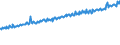 Indicator: Average Weekly Wages for Employees in: Local Government Establishments in Springfield, IL (MSA)