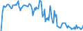 Indicator: Market Hotness: Hotness Rank in Springfield, IL (CBSA): 