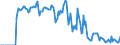 Indicator: Market Hotness: Hotness Rank in Springfield, IL (CBSA): 