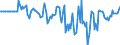 Indicator: Market Hotness: Hotness Rank in Springfield, IL (CBSA): 
