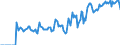Indicator: Market Hotness: Hotness: Market Hotness: Hotness: Score in Springfield, IL (CBSA)