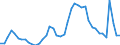 Indicator: Unemployment Rate in Springfield, IL (MSA): 