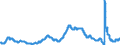 Indicator: Unemployment Rate in Springfield, IL (MSA): 