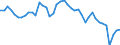 Indicator: Employed Persons in Springfield, IL (MSA): 