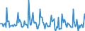 Indicator: Market Hotness: Page View Count per Property: in Springfield, IL (CBSA)