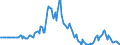 Indicator: Market Hotness: Page View Count per Property: in Springfield, IL (CBSA)