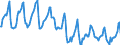 Indicator: Housing Inventory: Median Days on Market: in Springfield, IL (CBSA)