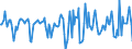 Indicator: Housing Inventory: Median Days on Market: Month-Over-Month in Springfield, IL (CBSA)