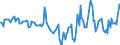 Indicator: Housing Inventory: Median Days on Market: Year-Over-Year in Springfield, IL (CBSA)