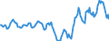 Indicator: Housing Inventory: Median: Listing Price in Springfield, IL (CBSA)