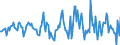 Indicator: Housing Inventory: Median: Listing Price Month-Over-Month in Springfield, IL (CBSA)