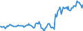 Indicator: Housing Inventory: Median: Listing Price per Square Feet in Springfield, IL (CBSA)