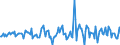 Indicator: Housing Inventory: Median: Listing Price per Square Feet Month-Over-Month in Springfield, IL (CBSA)