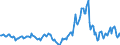 Indicator: Housing Inventory: Median: Listing Price per Square Feet Year-Over-Year in Springfield, IL (CBSA)