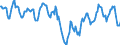 Indicator: Housing Inventory: Median: Home Size in Square Feet in Springfield, IL (CBSA)