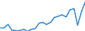 Indicator: Total: Quantity Indexes for Real GDP for Springfield, IL (MSA)