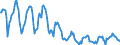 Indicator: Housing Inventory:: Price Reduced Count in Springfield, IL (CBSA)