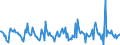 Indicator: Housing Inventory:: Price Reduced Count Month-Over-Month in Springfield, IL (CBSA)