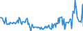 Indicator: Housing Inventory:: Price Reduced Count Year-Over-Year in Springfield, IL (CBSA)