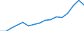 Indicator: Real: Per Capita Personal Income for Springfield, IL (MSA)