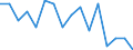 Indicator: Regional Price Parities:: Services: Housing for Springfield, IL (MSA)