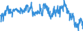 Indicator: Average Weekly Hours of All Employees: Total Private in Springfield, IL (MSA): 