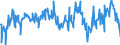 Indicator: Average Weekly Hours of All Employees: Total Private in Springfield, IL (MSA): (DISCONTINUED)
