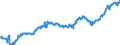 Indicator: Average: Hourly Earnings of All Employees: Total Private in Springfield, IL (MSA) (DISCONTINUED)
