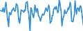 Indicator: Housing Inventory: Median Days on Market: Month-Over-Month in St. Louis, MO-IL (CBSA)