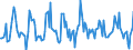 Indicator: Housing Inventory: Median: Listing Price Month-Over-Month in St. Louis, MO-IL (CBSA)