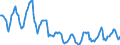 Indicator: Housing Inventory:: Price Reduced Count in St. Louis, MO-IL (CBSA)
