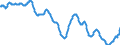 Indicator: Civilian Labor Force in Anderson, IN (MSA): 