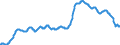 Indicator: Unemployment Rate in Anderson, IN (MSA): 