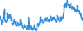 Indicator: Unemployment Rate in Anderson, IN (MSA): (DISCONTINUED)