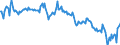 Indicator: Average Weekly Hours of All Employees: Total Private in Anderson, IN (MSA) (DISCONTINUED): 