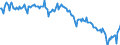 Indicator: Average Weekly Hours of All Employees: Total Private in Anderson, IN (MSA) (DISCONTINUED): 
