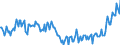 Indicator: Average: Hourly Earnings of All Employees: Total Private in Anderson, IN (MSA) (DISCONTINUED)