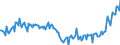 Indicator: Average: Hourly Earnings of All Employees: Total Private in Anderson, IN (MSA) (DISCONTINUED)
