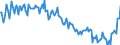 Indicator: Average: Weekly Earnings of All Employees: Total Private in Anderson, IN (MSA) (DISCONTINUED)