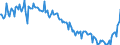 Indicator: Average: Weekly Earnings of All Employees: Total Private in Anderson, IN (MSA) (DISCONTINUED)