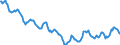 Indicator: Housing Inventory: Active Listing Count: in Columbus, IN (CBSA)