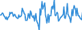 Indicator: Housing Inventory: Active Listing Count: Month-Over-Month in Columbus, IN (CBSA)